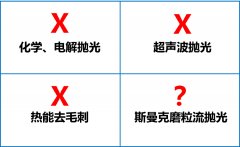 環(huán)保拋光去毛刺機(jī)，話不多說直接看！